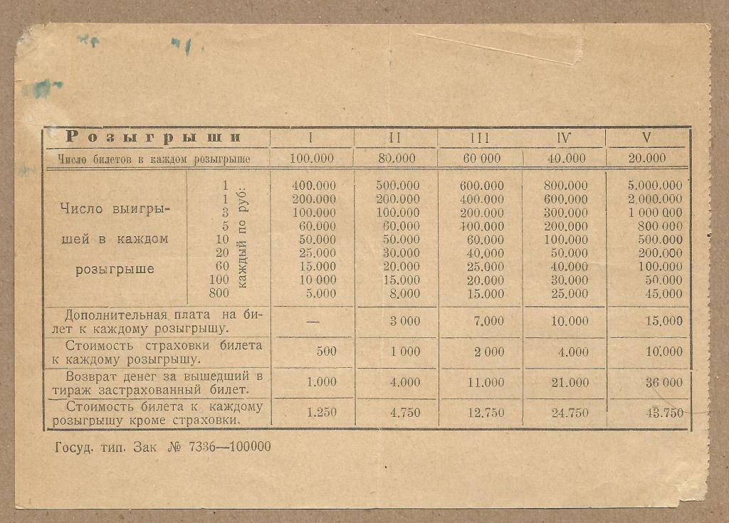 sevastopol_lotereja_v_polzu_golodajushchikh_1000_rublej_20_e_gody2.jpg