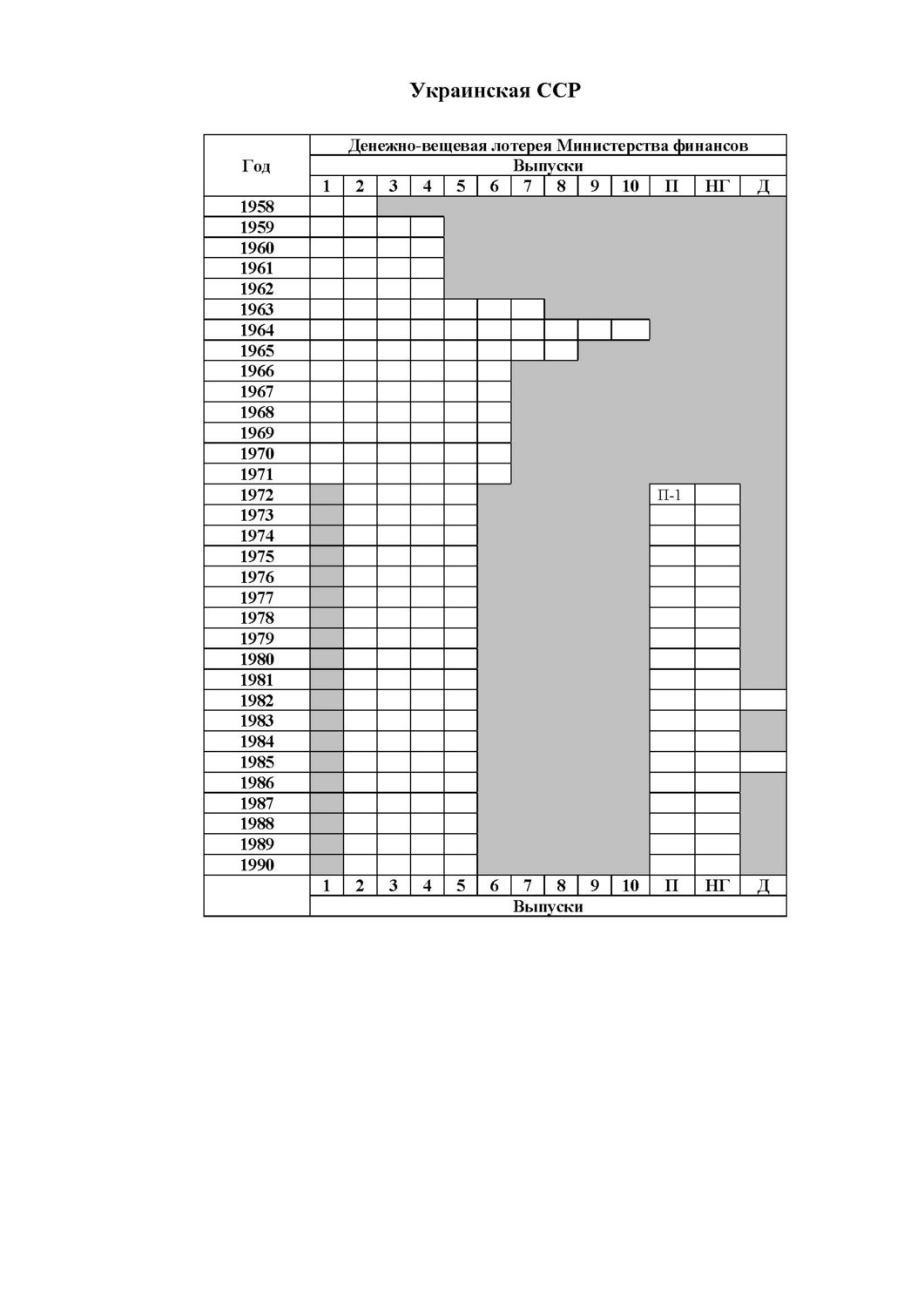 Украинская ССР_Минфин_1958-1990.jpg